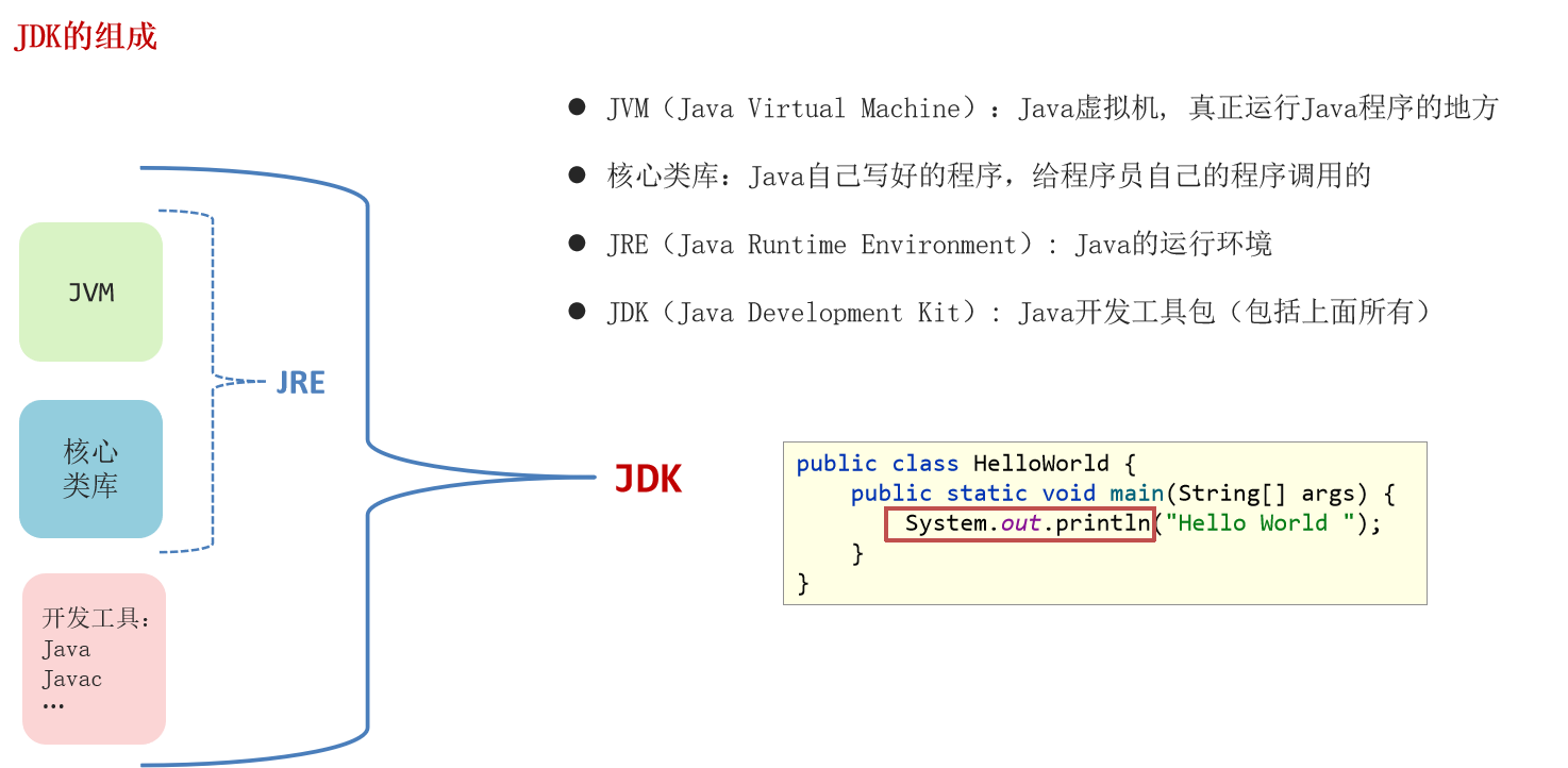 1.1 JavaSE 基础