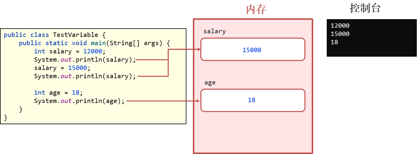 1.1 JavaSE 基础