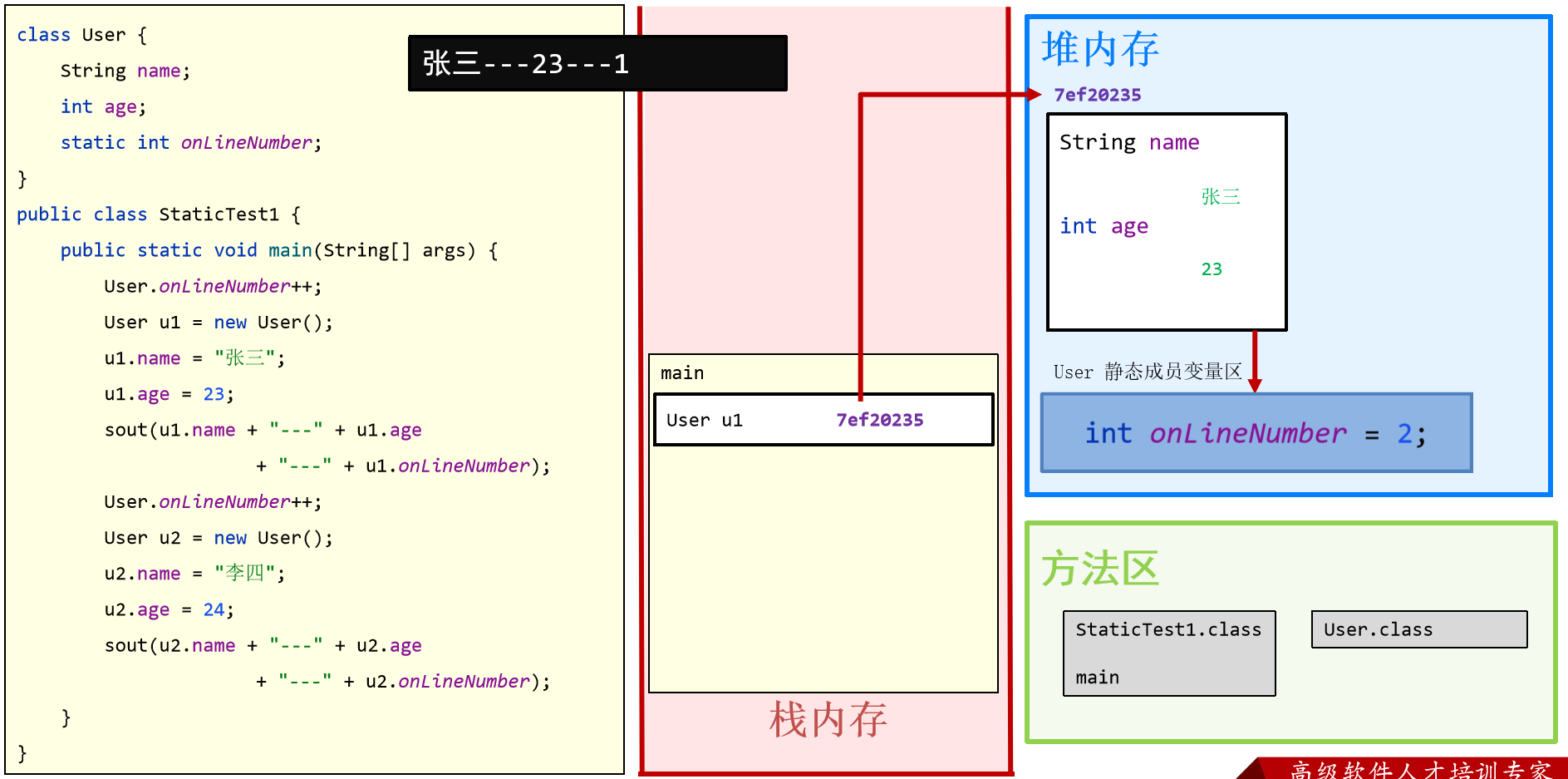1.1 JavaSE 基础