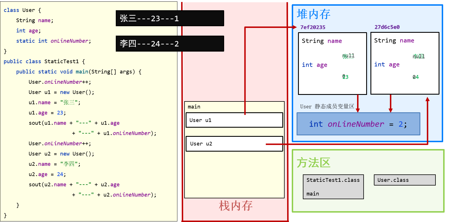 1.1 JavaSE 基础