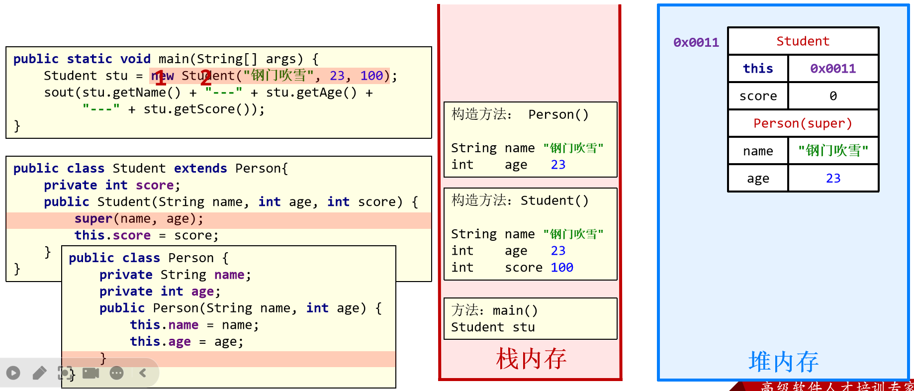 1.1 JavaSE 基础