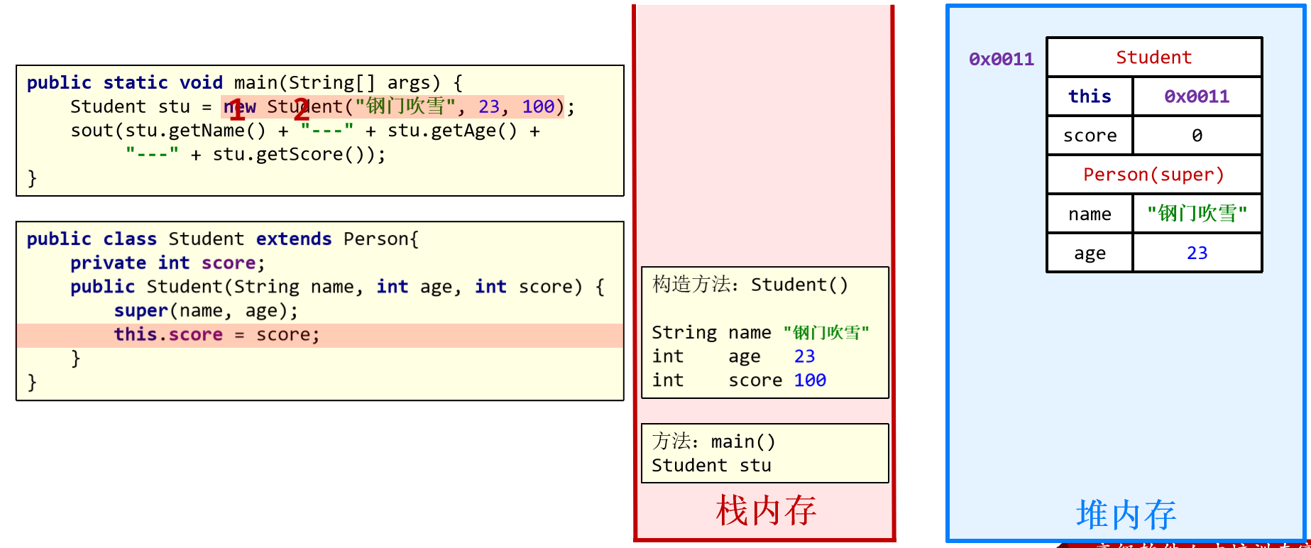 1.1 JavaSE 基础